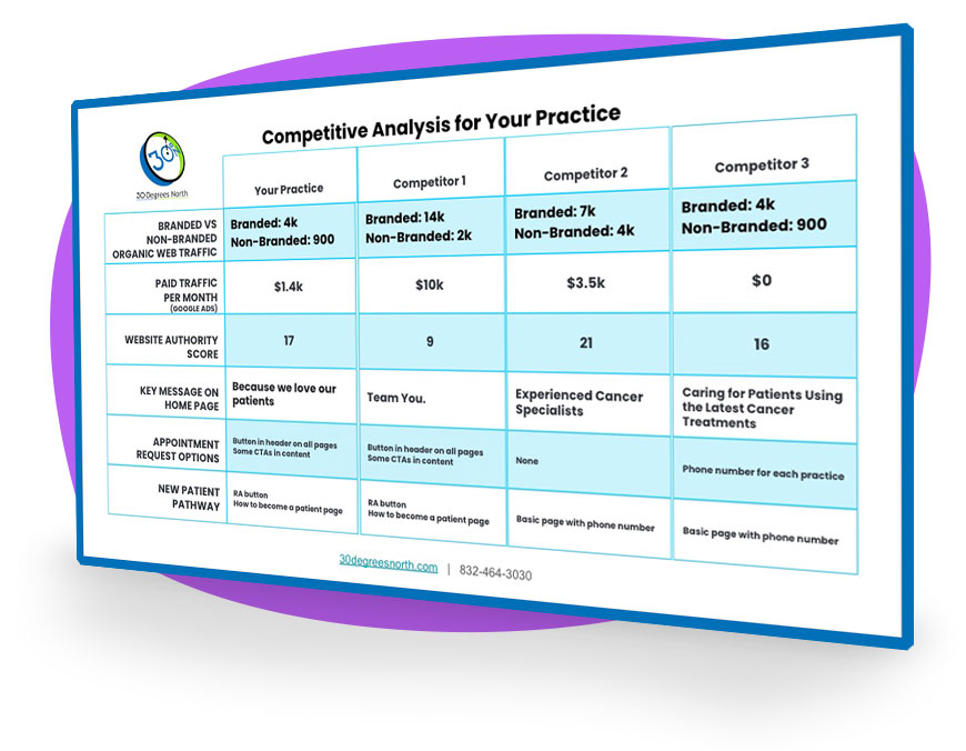 Practice_Competitive_Analysis