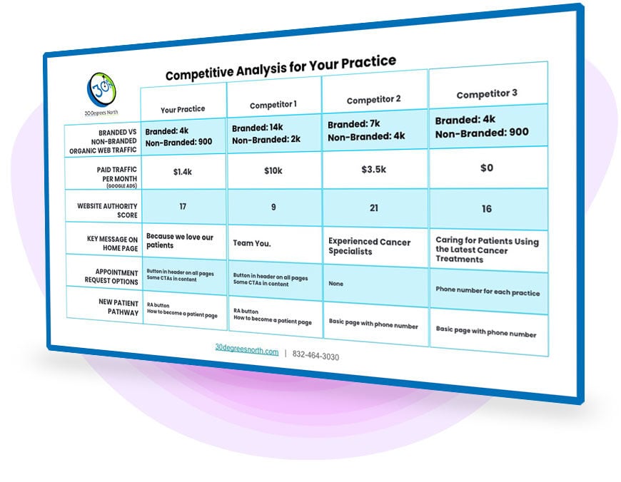 Practice_Competitive_Analysis_Topo